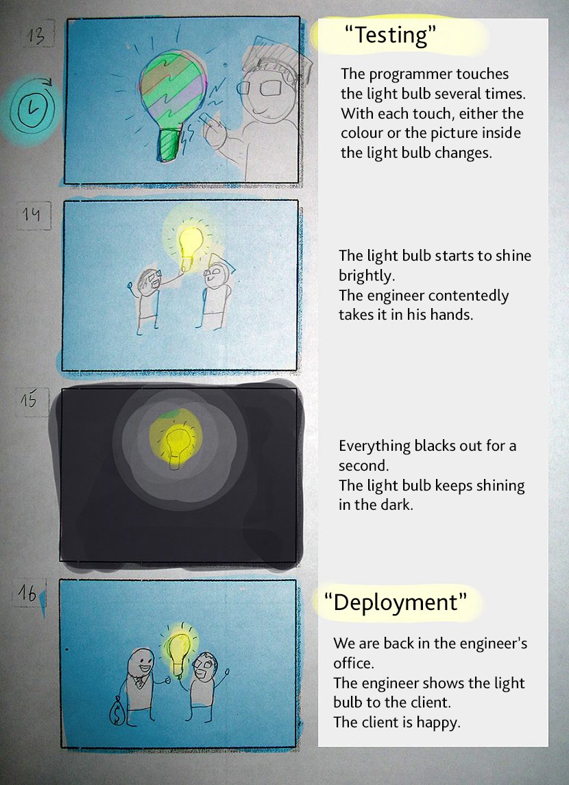 Scene Testing Deployment