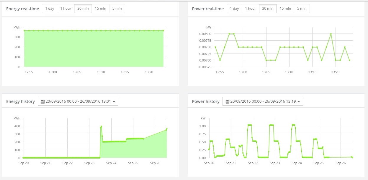 SSLS analytics