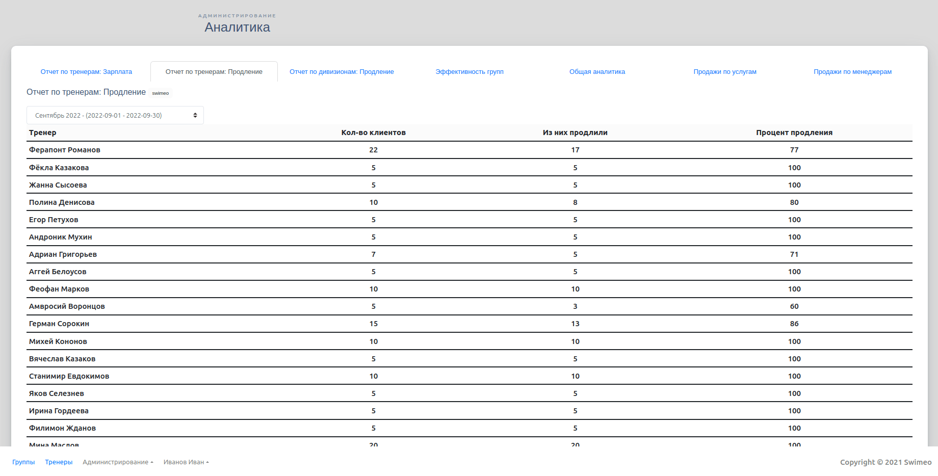 Main application-Reports on coaches-extension