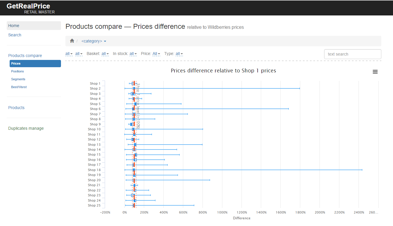 GetRealPrice price difference plot