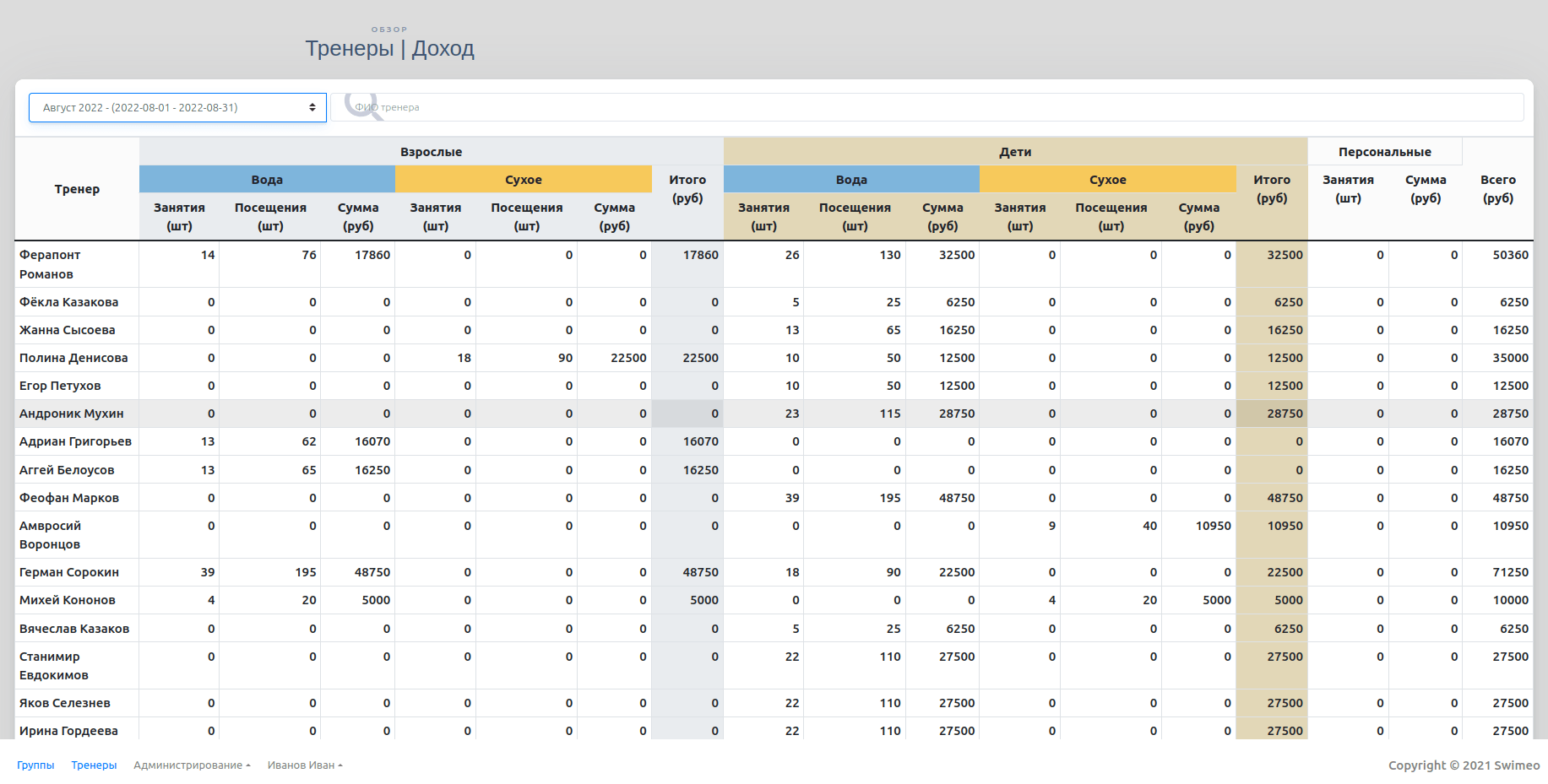 Main application-Coaches