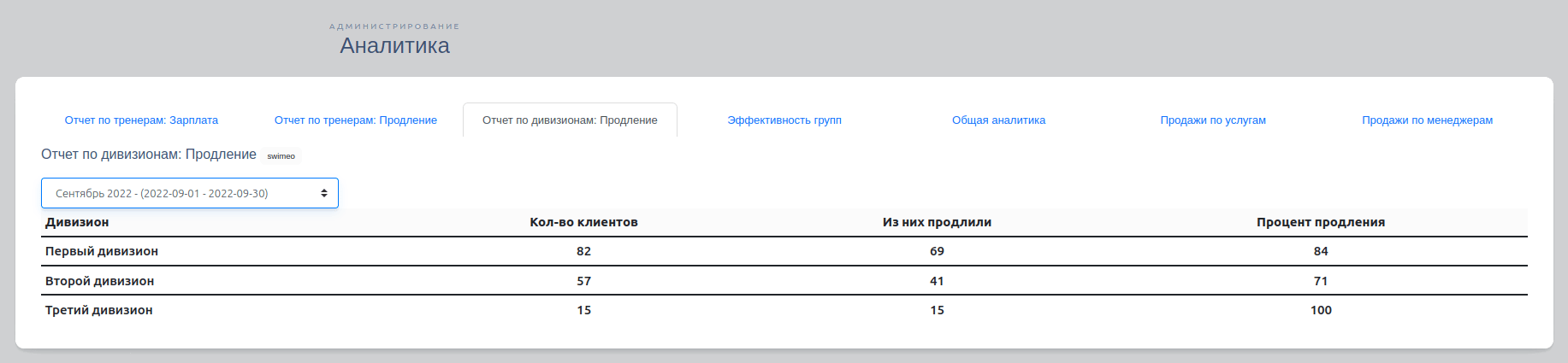 Main application-Reports on divisions-extension