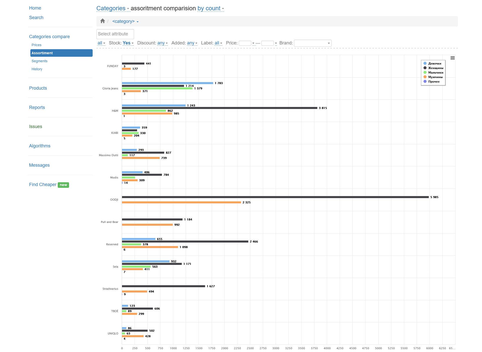 Personal account - product range comparison