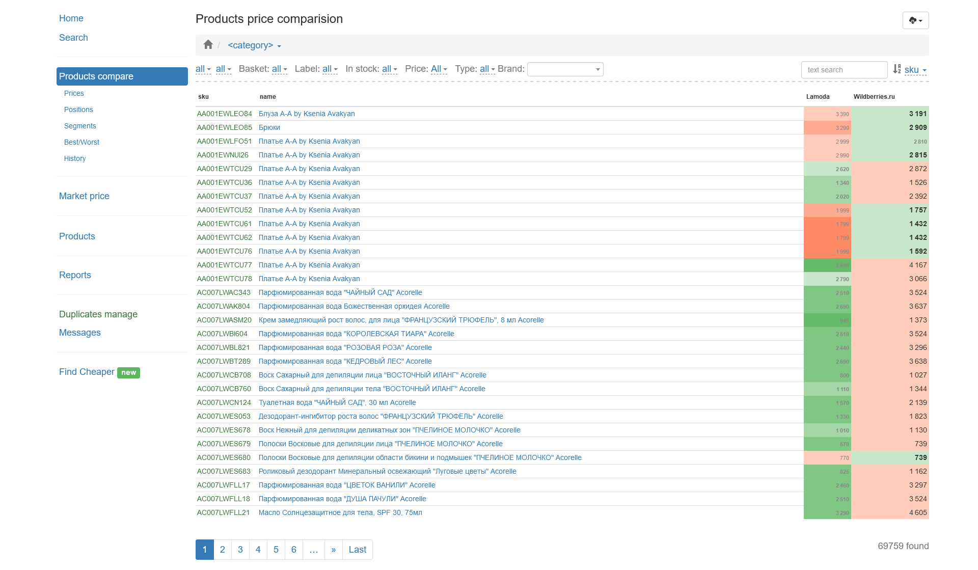 Personal account - price comparison with competitor's products