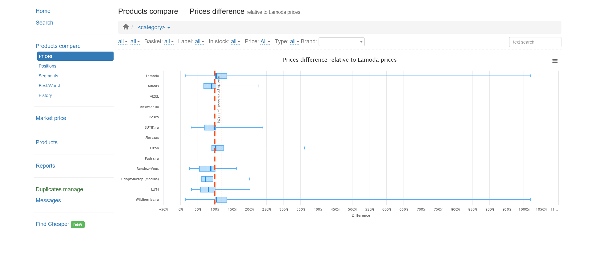 Personal account - price range comparison